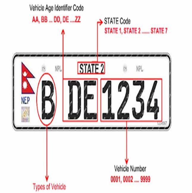 embossed number plate nepal
